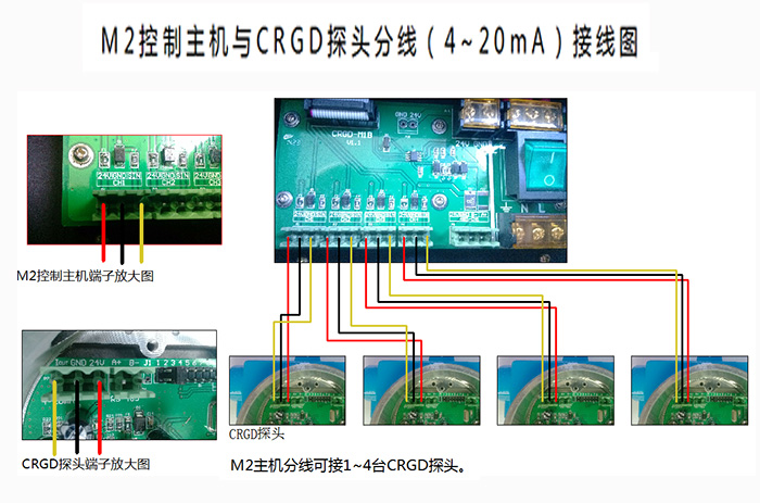 單路探頭分線4~20mA與M2主機連線圖