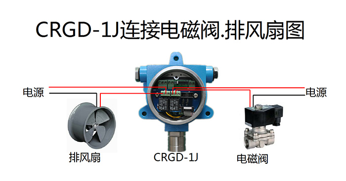 CRGD-1J氣體探頭連接電磁閥排風扇圖